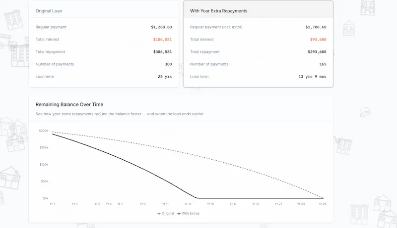 Loan Interest and Repayment Calculator  screenshot 3
