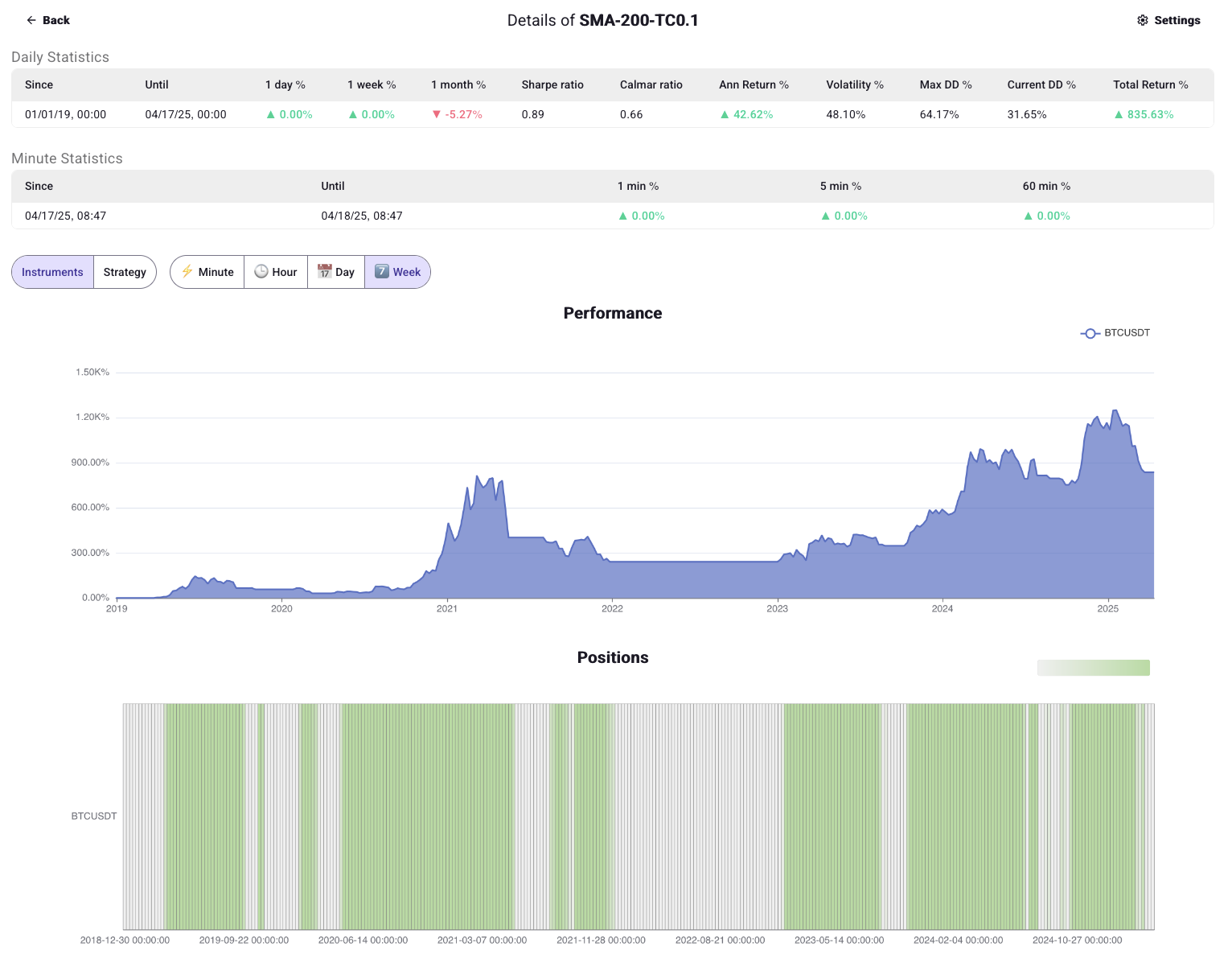 CryptoQuant.dev - Cryptocurrency Analytics en No-Code Trading Platform media 3