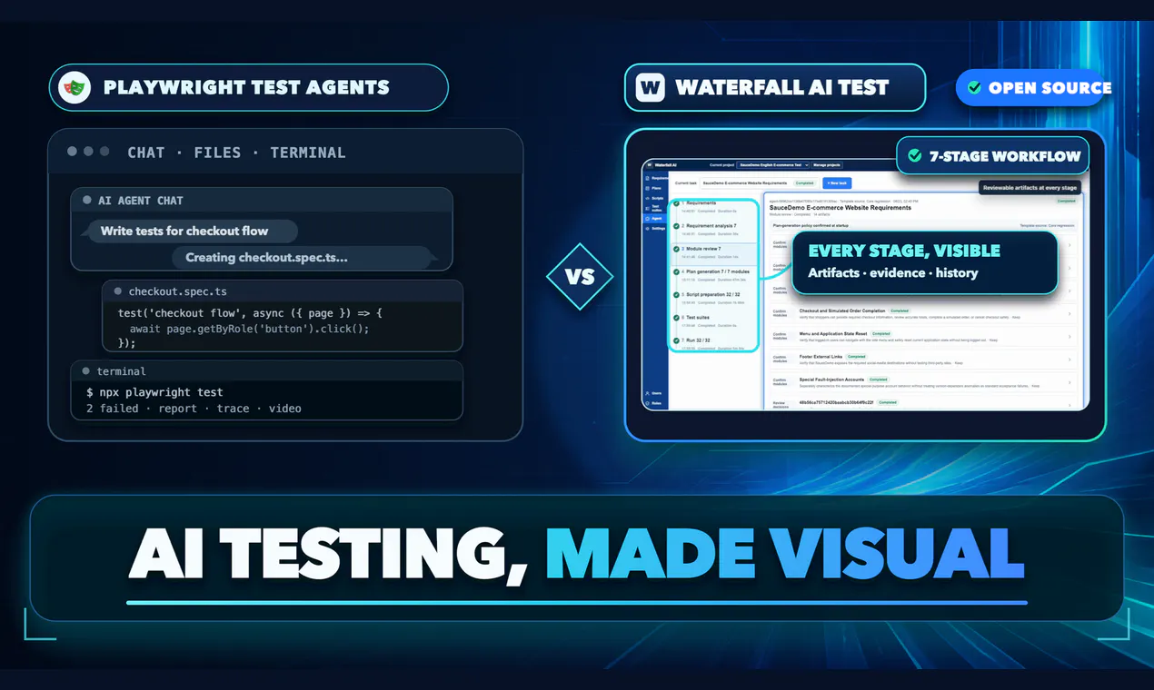Waterfall AI Test gallery image