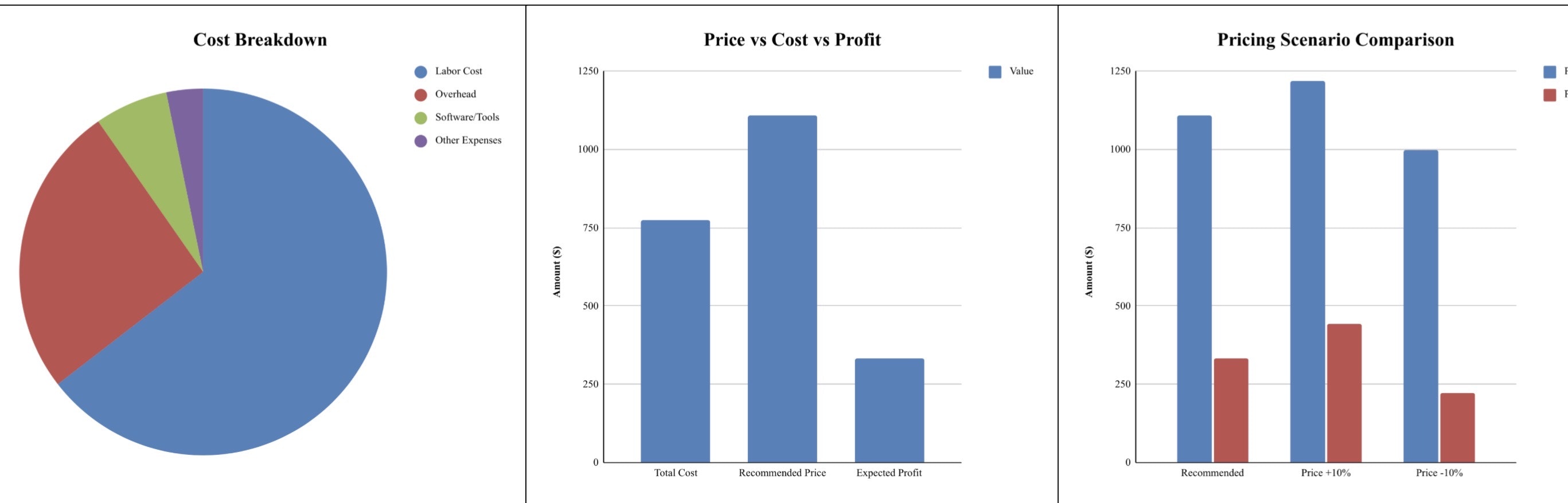 Service Pricing & Profit Calculator gallery image