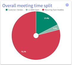 Timewise gallery image