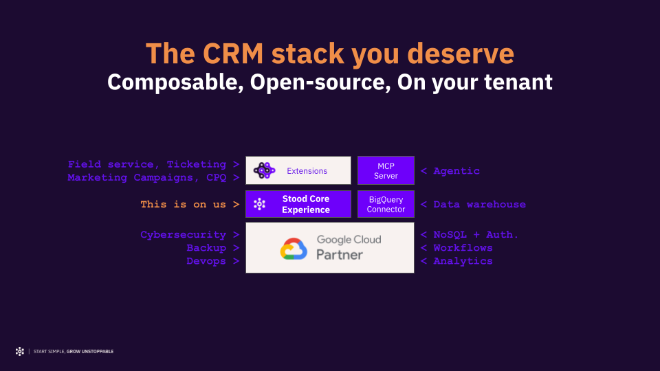 Média Se tenait CRM - Le SaaS a échoué.Nous rendons CRM composable et radicalement simple 4