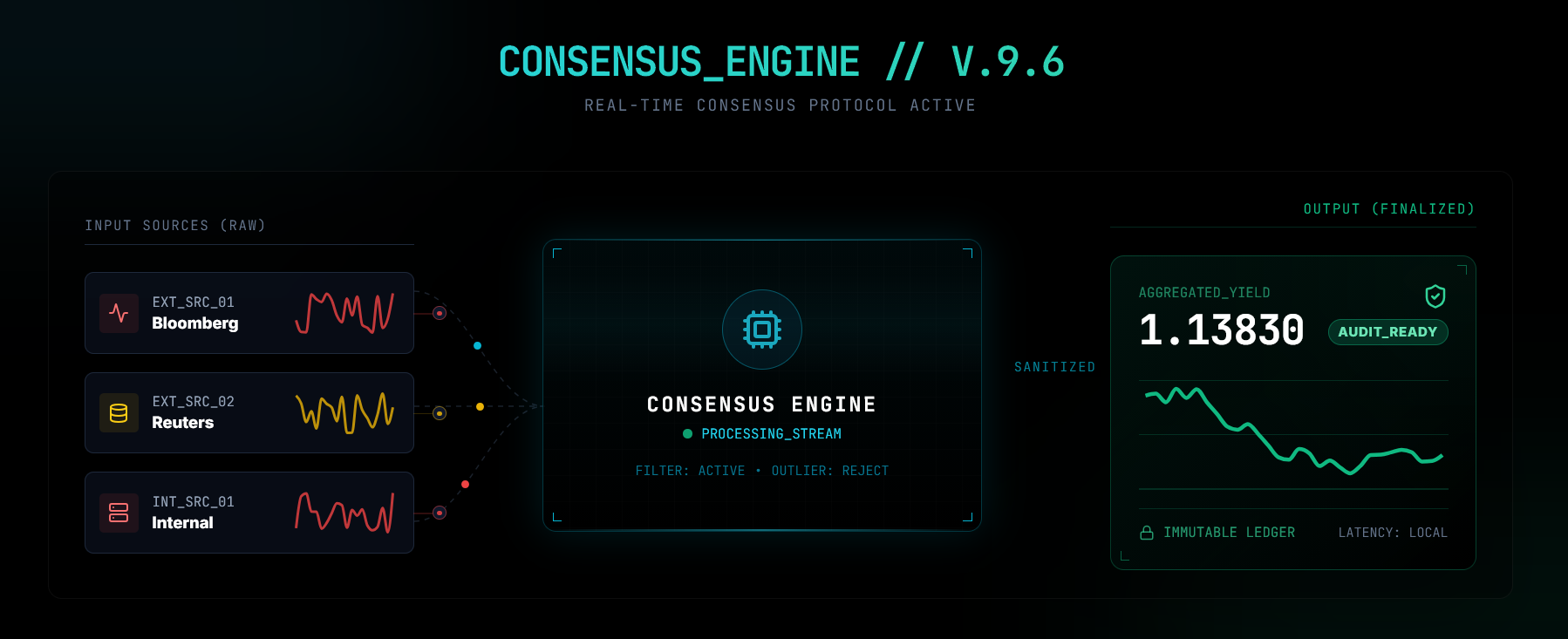 Forex Consensus Engine gallery image