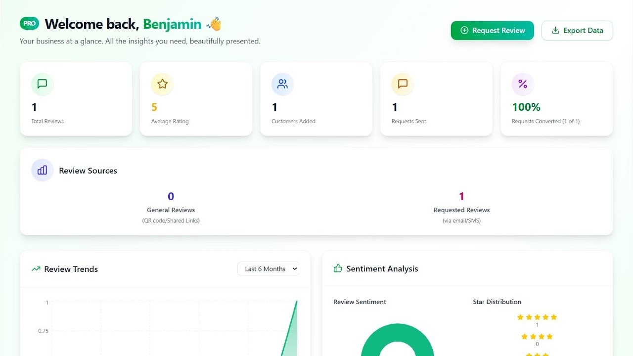 AskReview gallery image