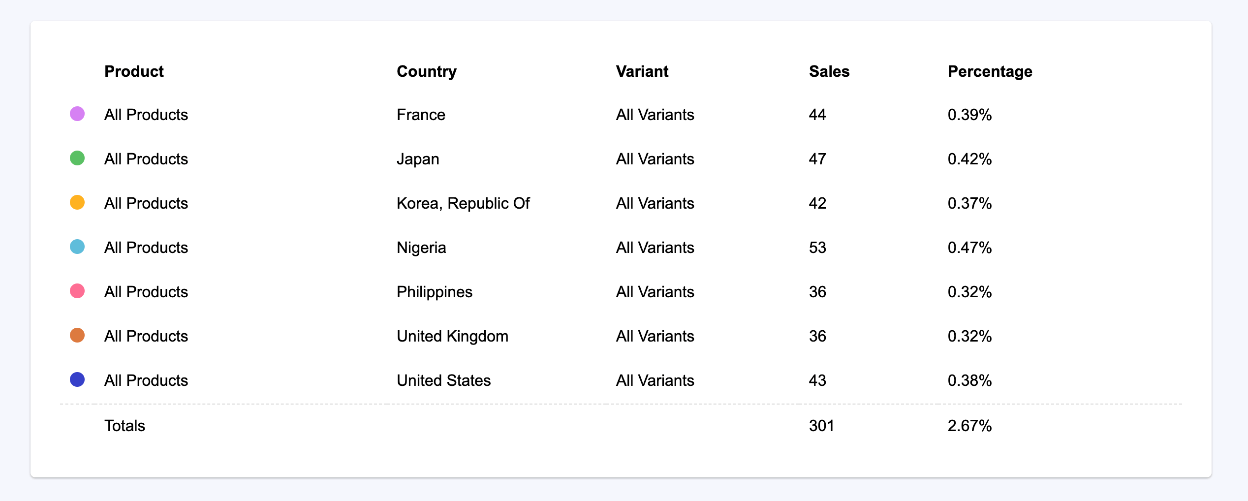 fullStats gallery image