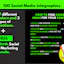 100 Business Infographics + Free Offer