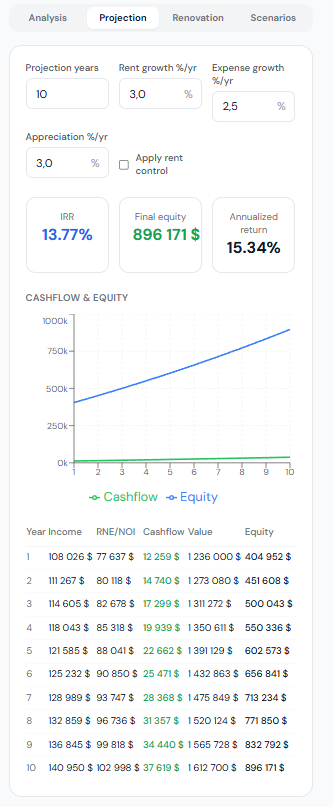 Rental ROI Calculator gallery image