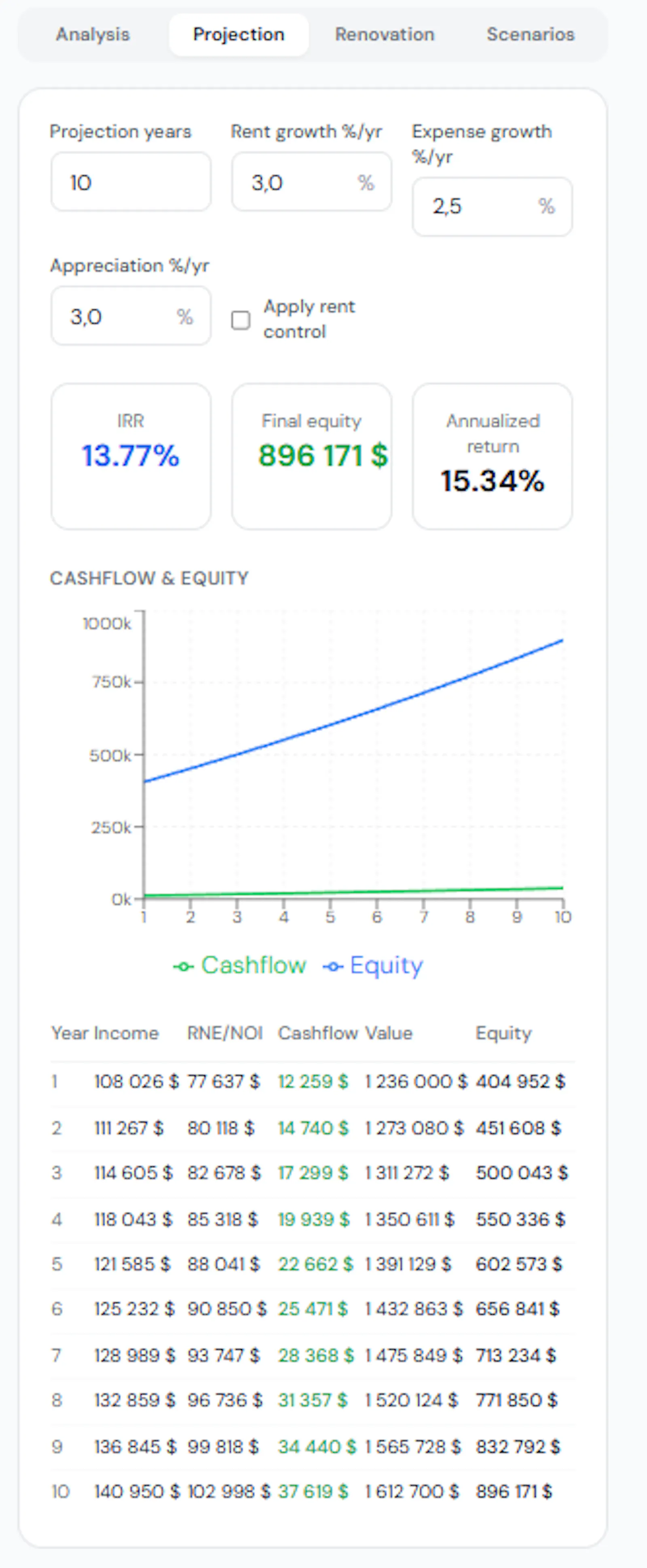Rental ROI Calculator screenshot 5