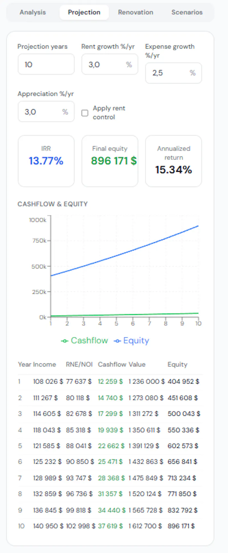 Rental ROI Calculator screenshot 5