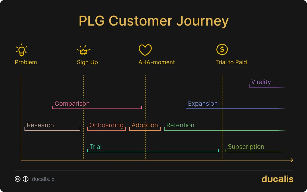 Mídia 1 de 79 PLG Ideas Priorization Framework - Inclui dezenas de critérios de hipótese e priorização