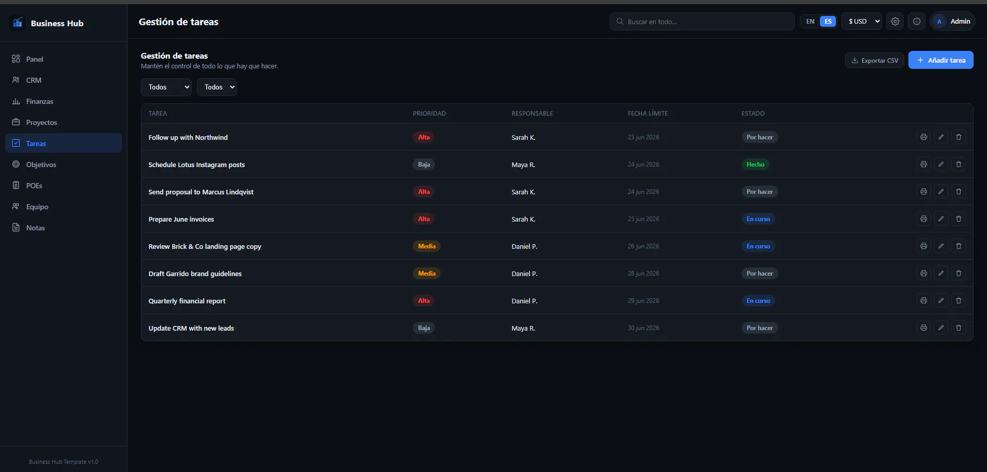 Business Hub All-in-One Dashboard gallery image