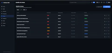 Business Hub All-in-One Dashboard gallery image