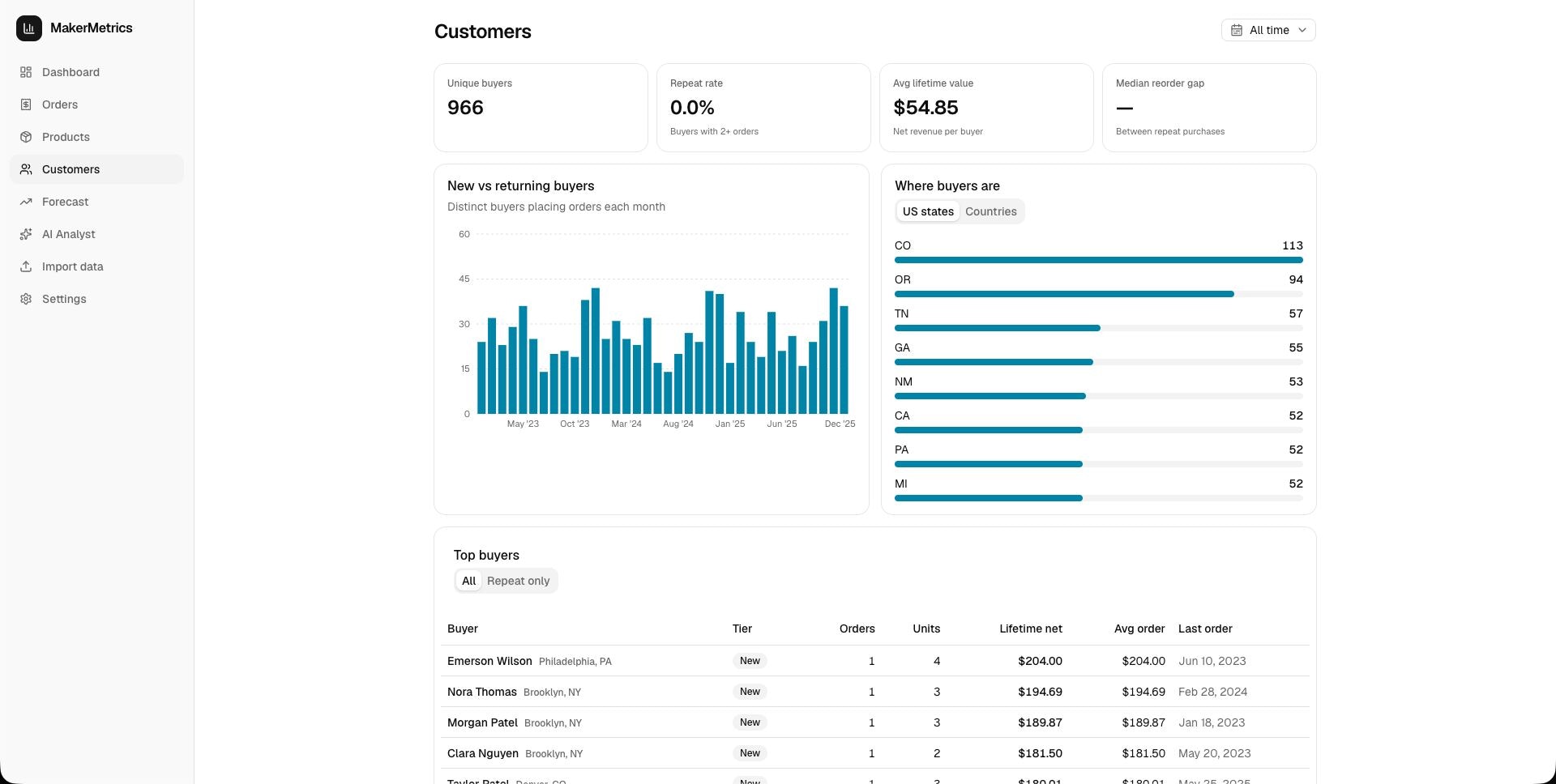 MakerMetrics gallery image
