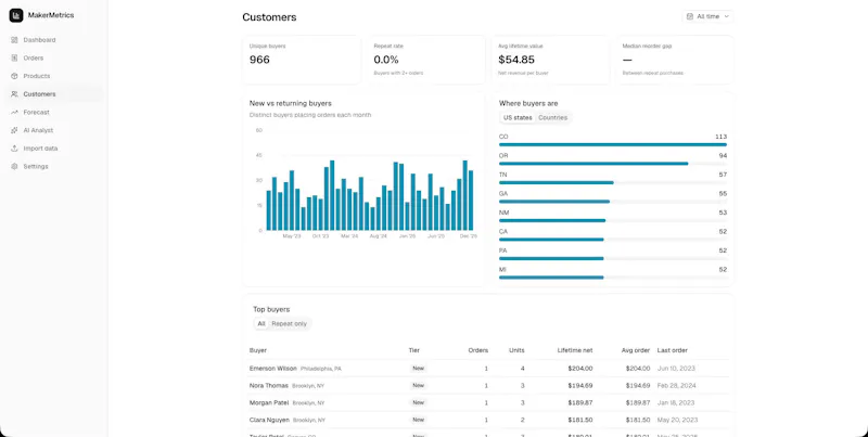 MakerMetrics screenshot 4