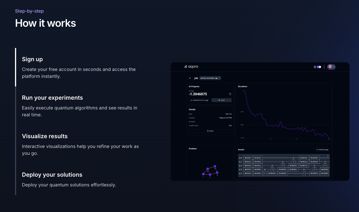 startuptile Quantum Algorithm as a Service (Q3AS)-Q3AS deployment & execution of quantum algorithms by Aqora