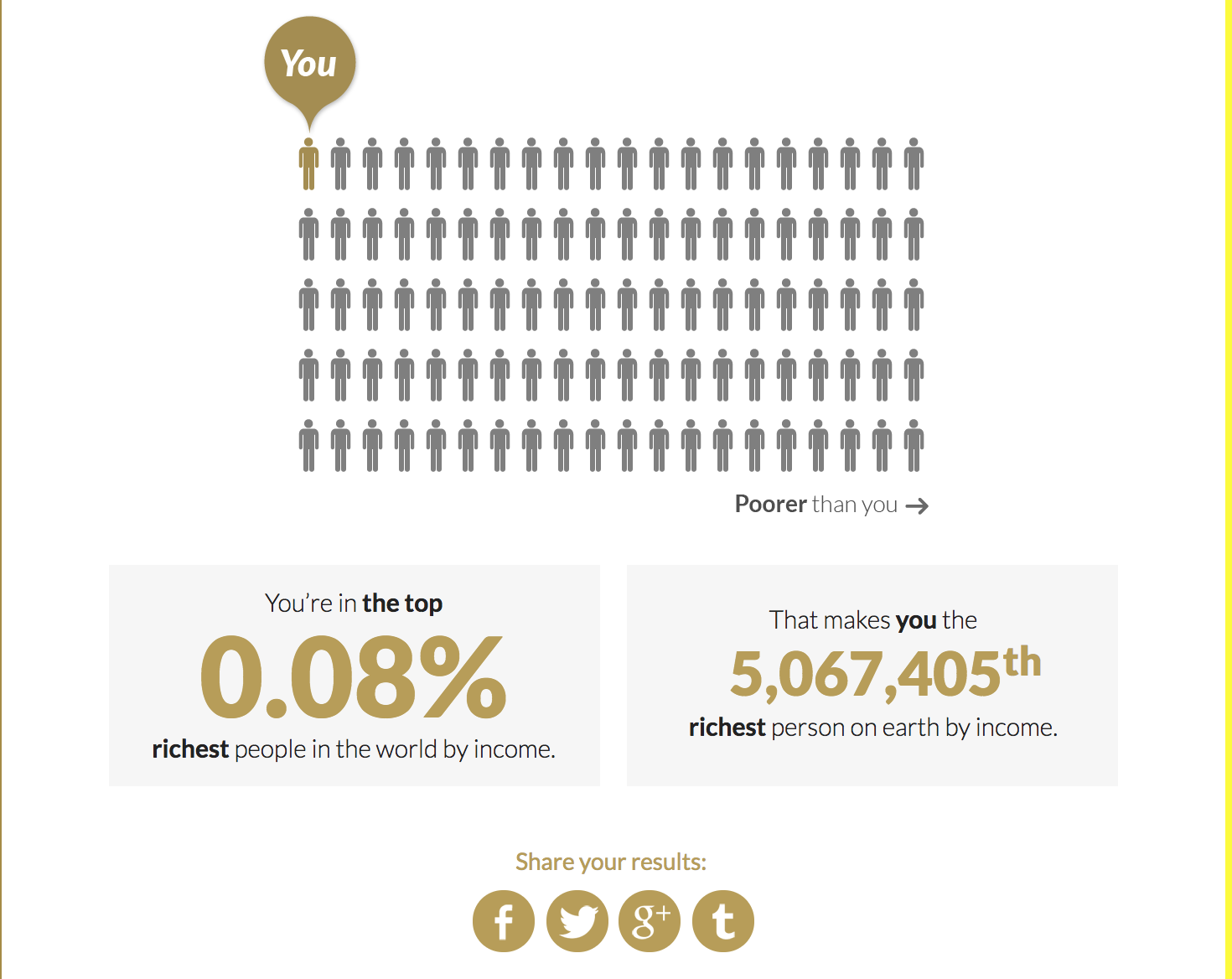 Global Rich List gallery image