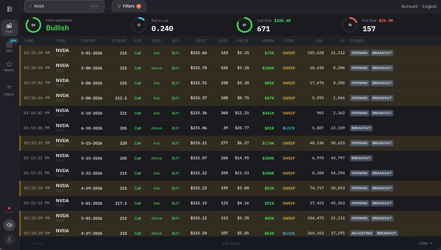  Profit Builders gallery image