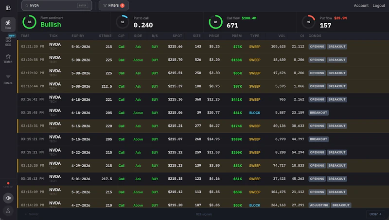  Profit Builders screenshot 1