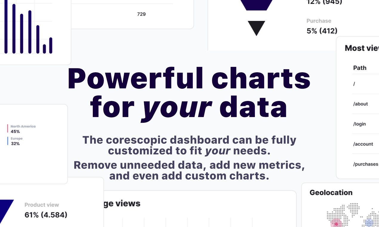 corescopic gallery image