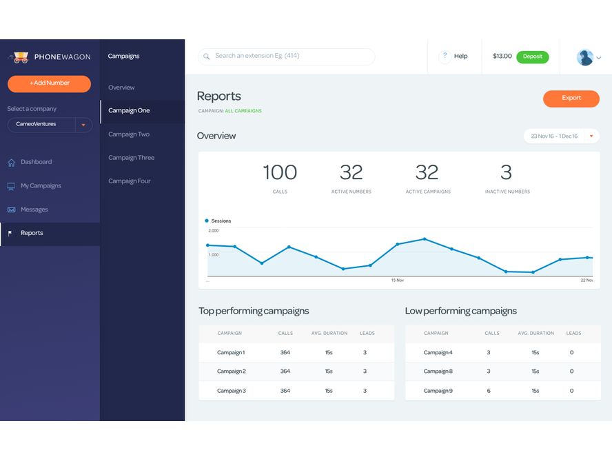 PhoneWagon gallery image