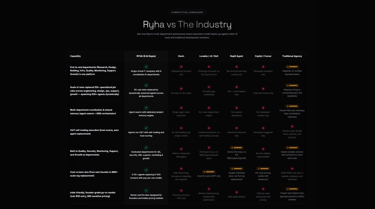 Ryha gallery image