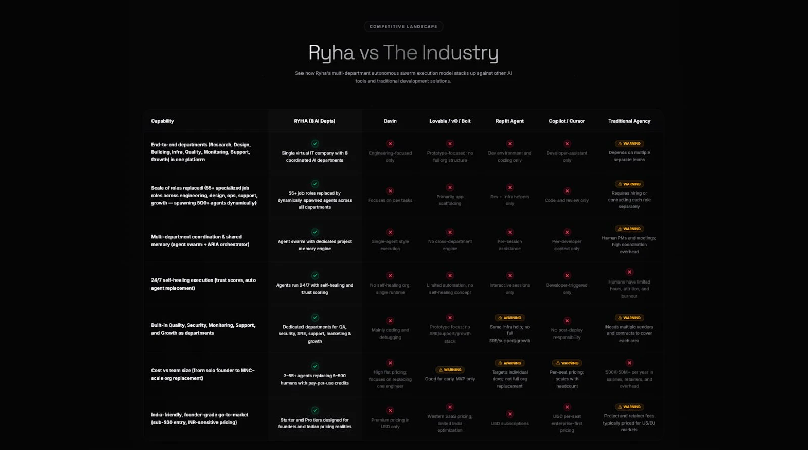 Ryha screenshot 6
