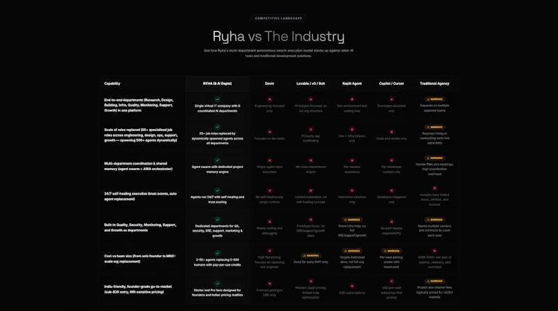 Ryha screenshot 6