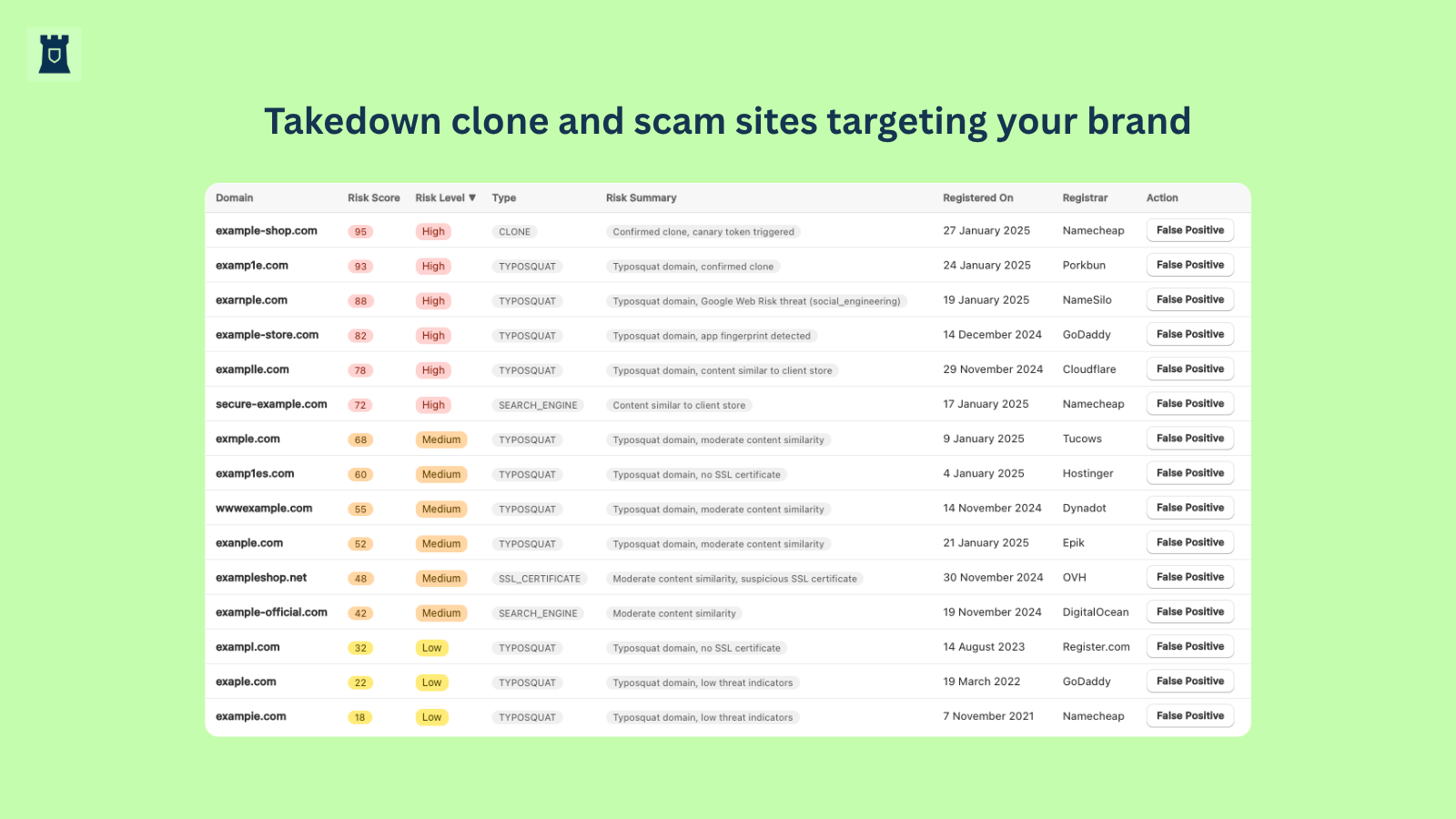 SecurEcommerce - Screenshot 3 preview