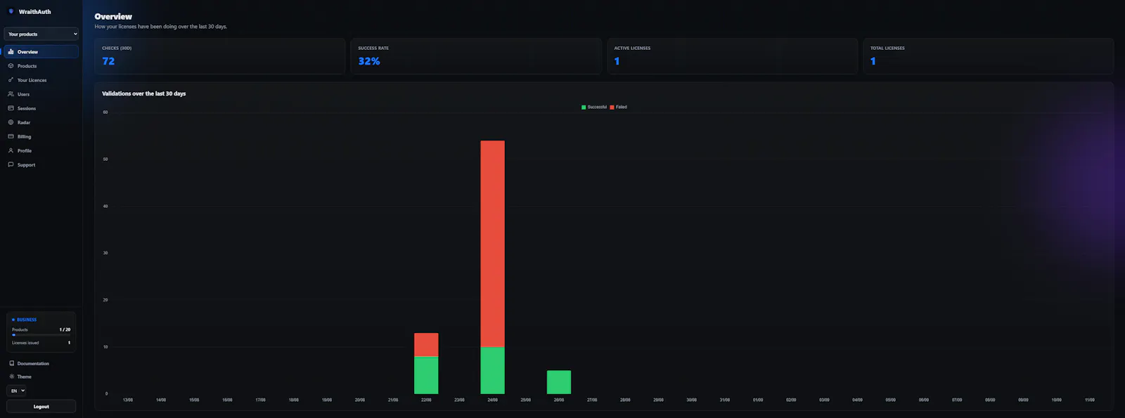 WraithAuth screenshot 1