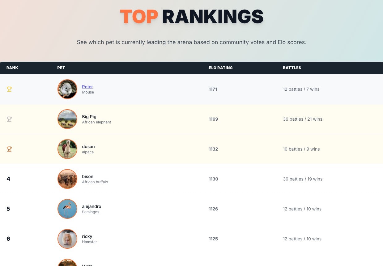 PawVersus gallery image