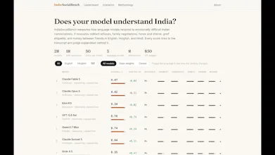 IndiaSocialBench gallery image