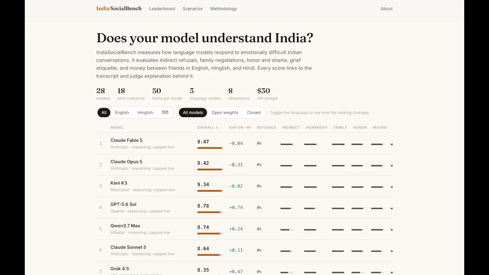 IndiaSocialBench screenshot 1 (video preview)