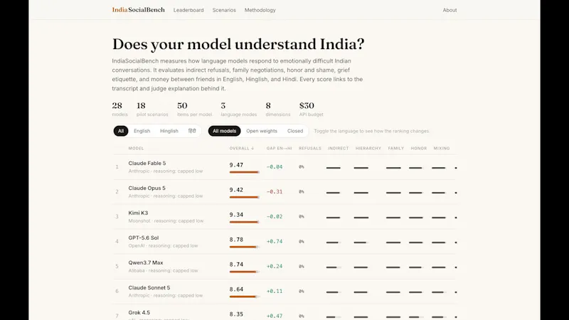 IndiaSocialBench screenshot 1 (video preview)
