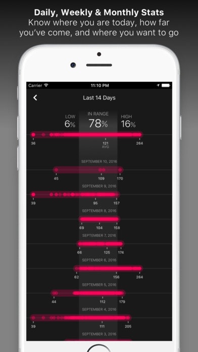 OneDrop gallery image