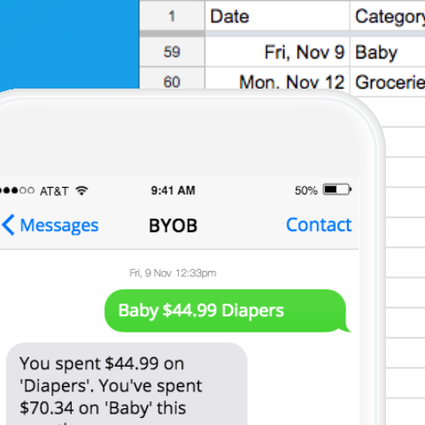 Bring Your Own Budget