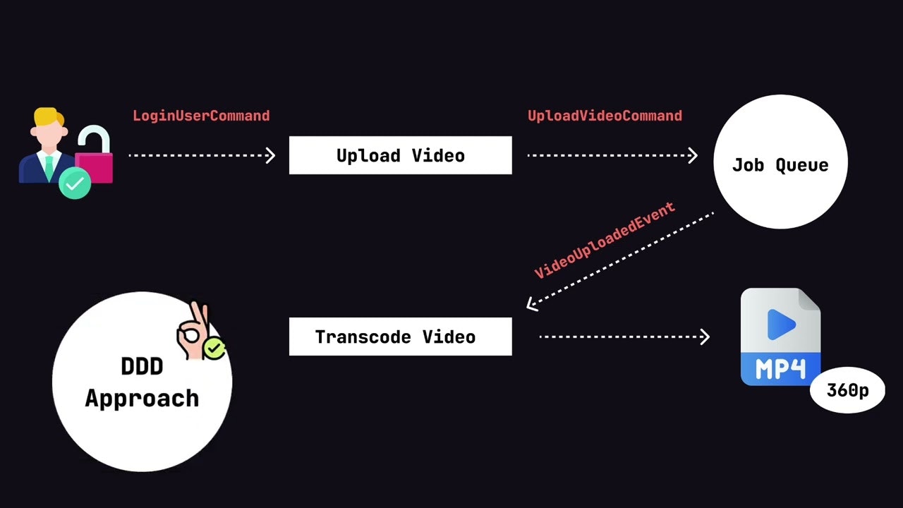 DomusJS gallery image