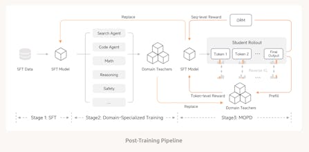MiMo-V2-Flash gallery image