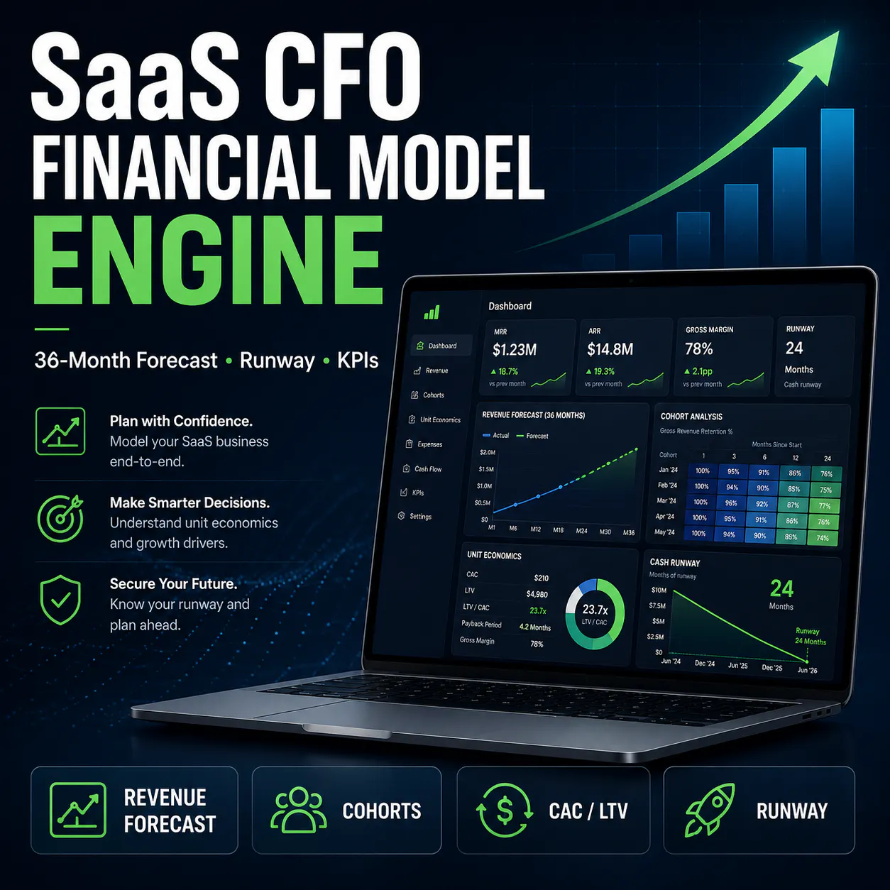 SaaS CFO Financial Model Engine-Investor