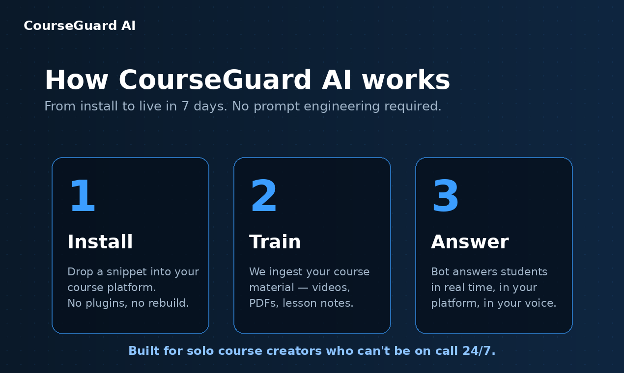 CourseGuard AI gallery image