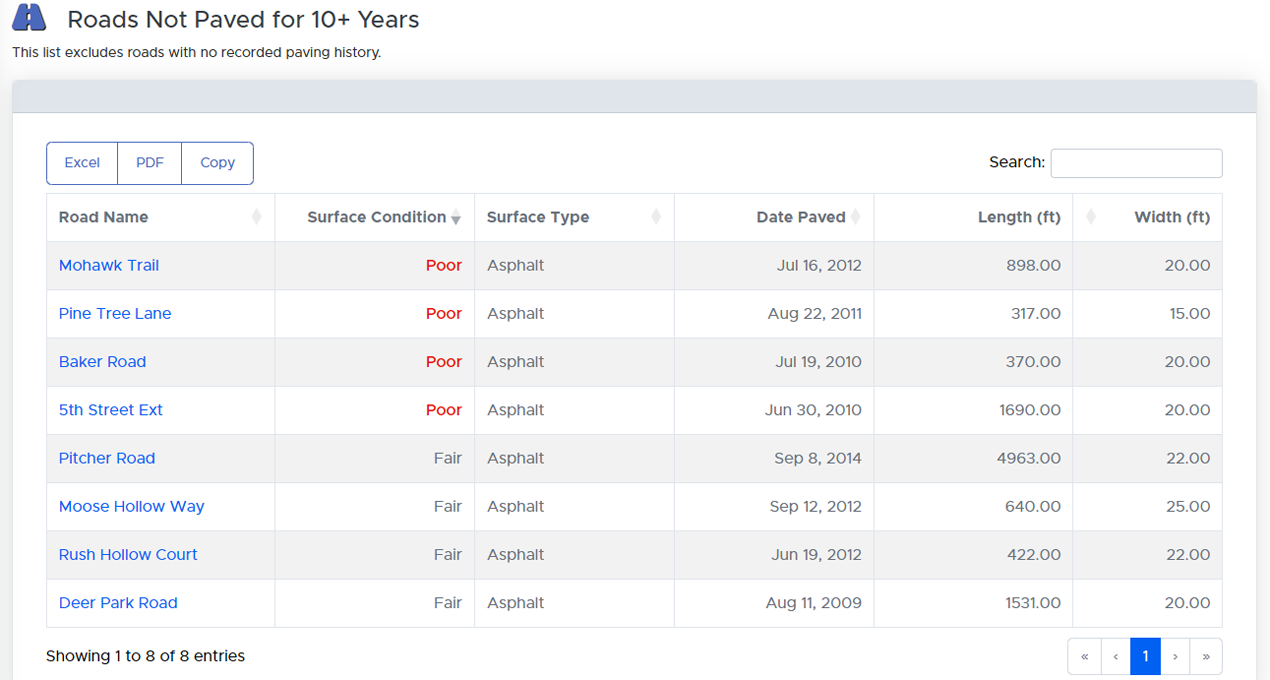 Roadwurx gallery image