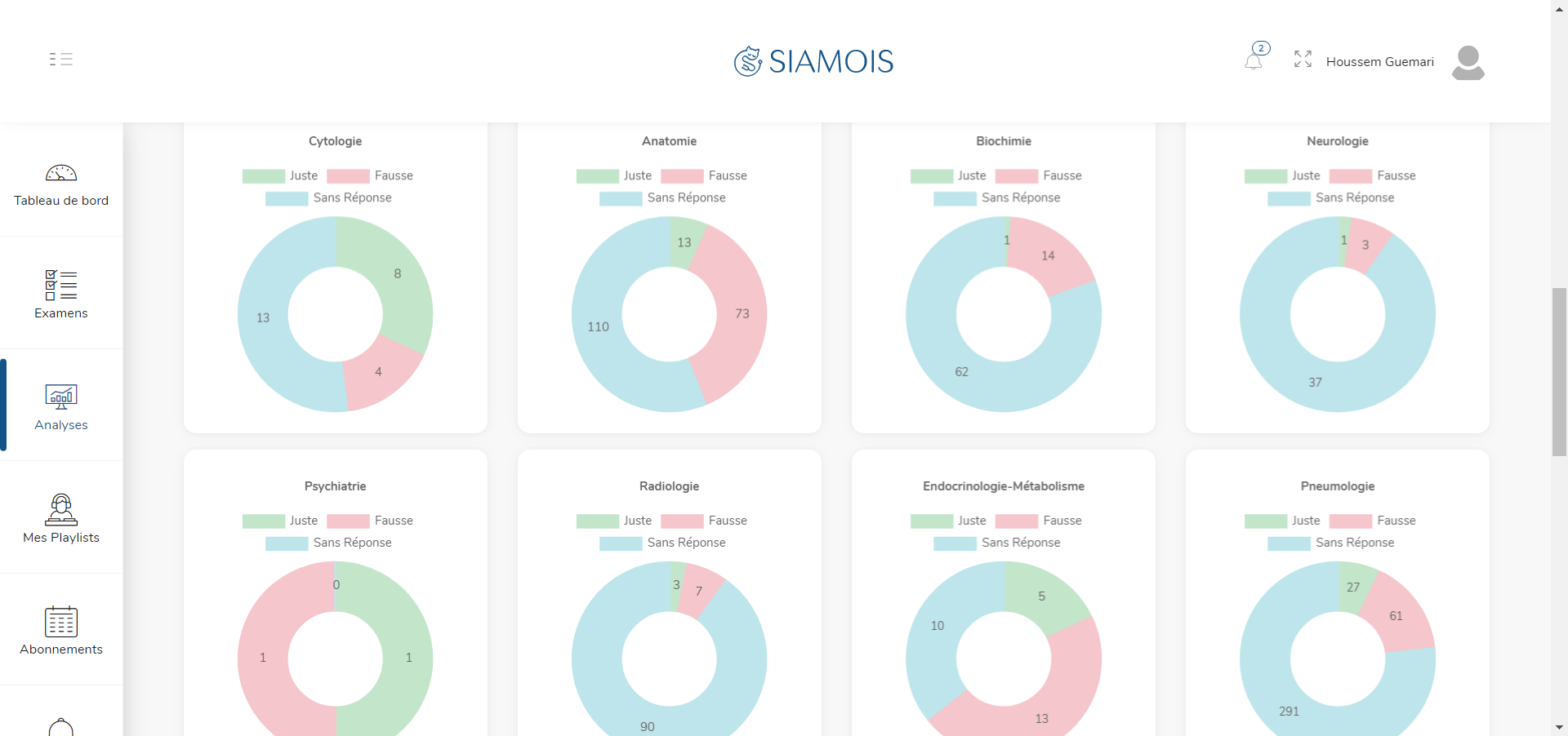 Siamois QCM gallery image