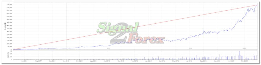 Forex EA INDIGO TRADER gallery image