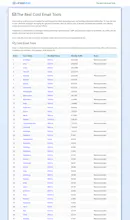 eColdMail gallery image