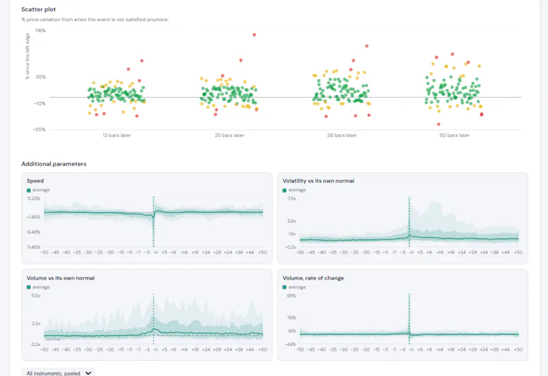 GU Analyser-Visual Backtest and analysis screenshot 5