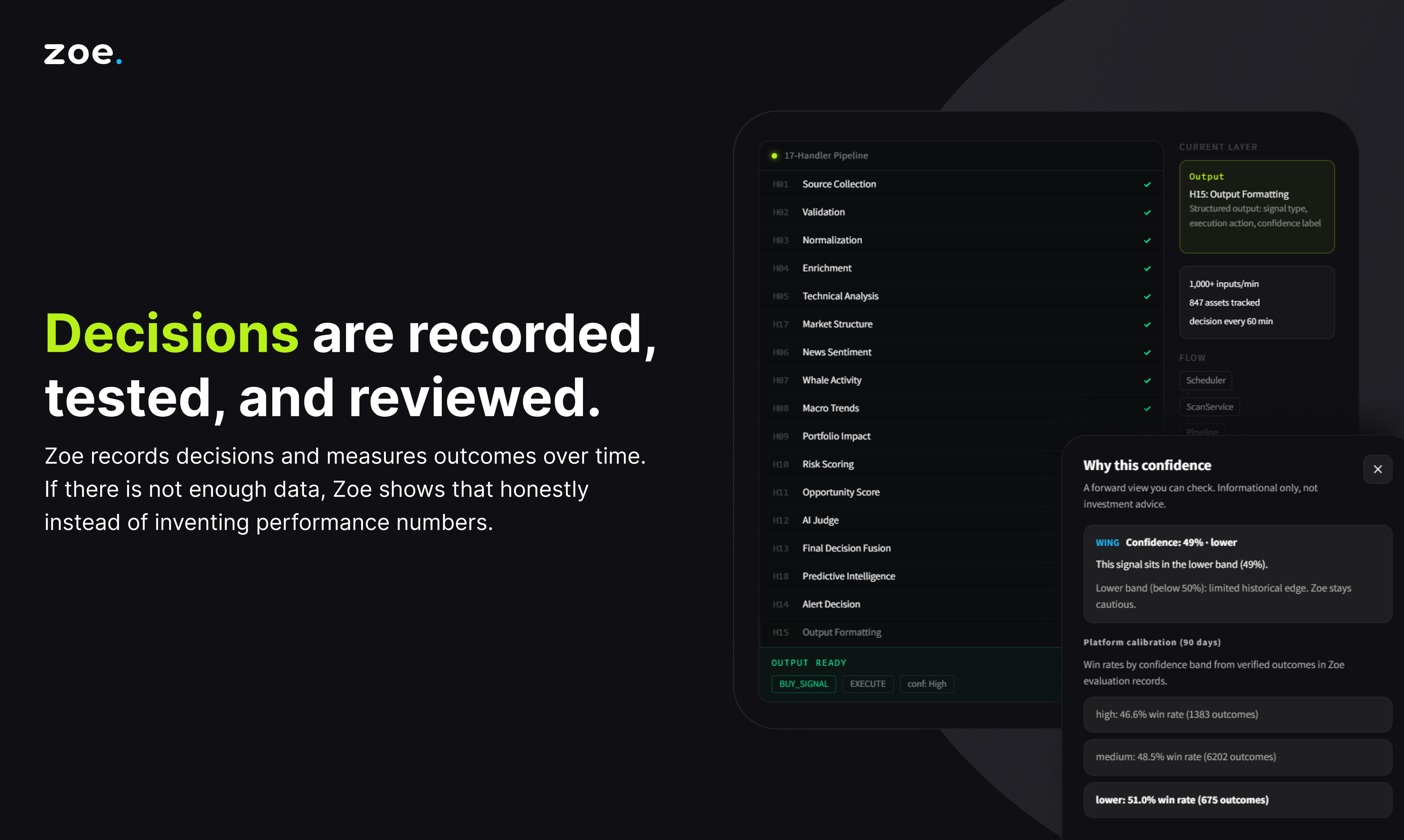 Zoe Intelligence Platform gallery image