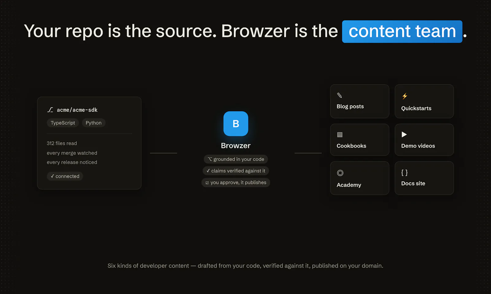 Browzer screenshot 2