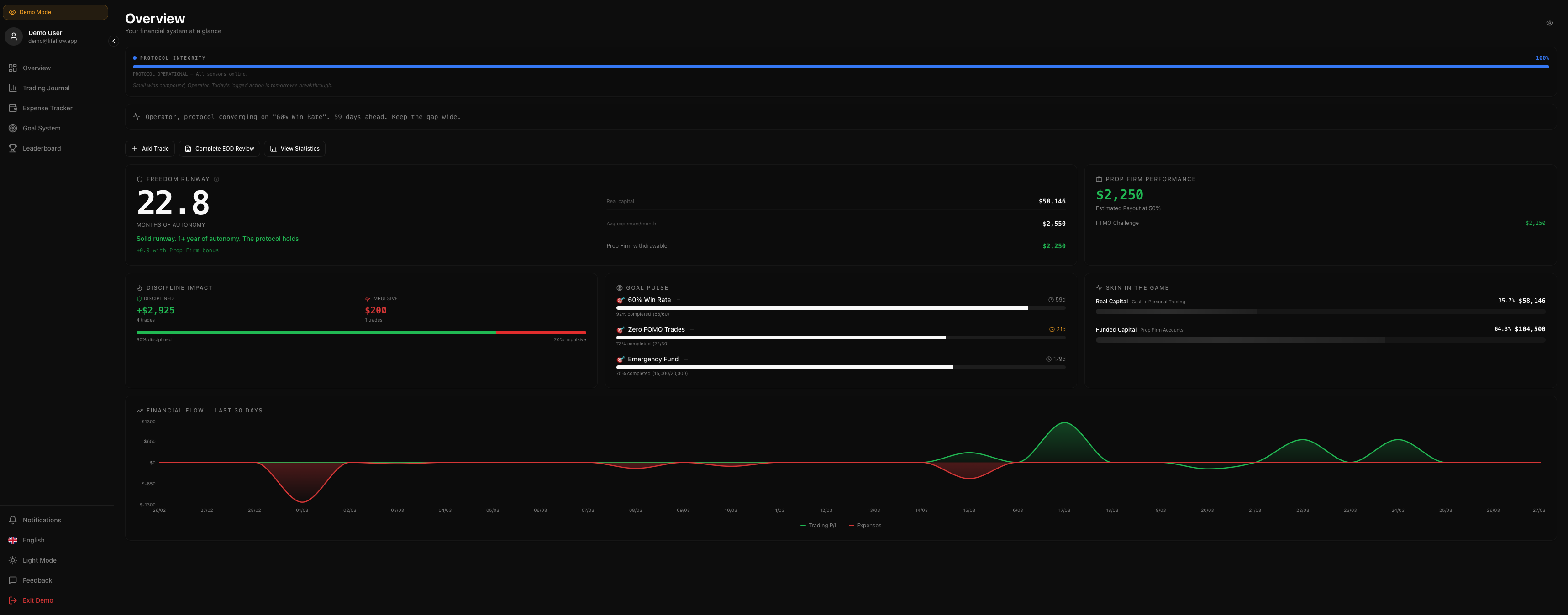 Lifeflow gallery image