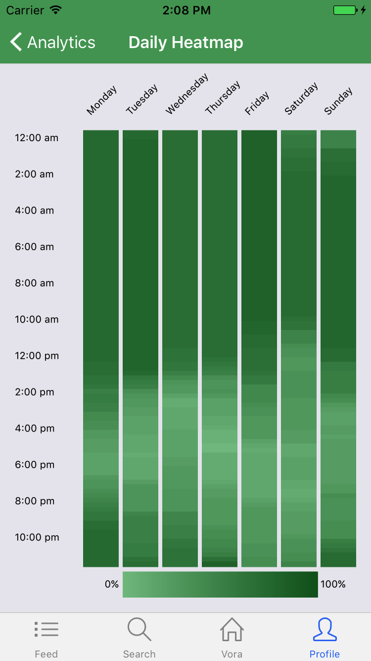 Vora - Fasting Tracker gallery image