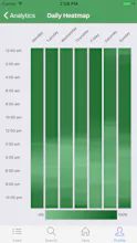 Vora - Fasting Tracker gallery image