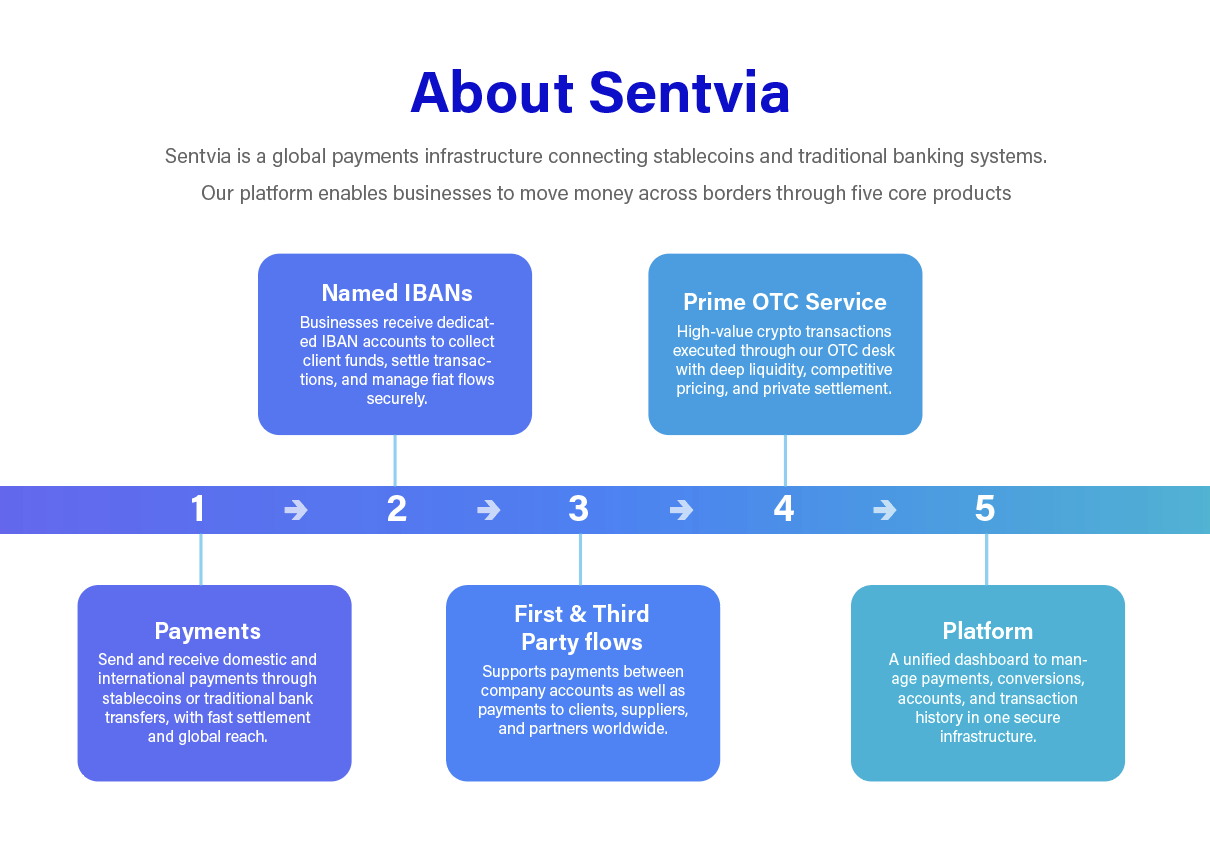 Sentvia gallery image
